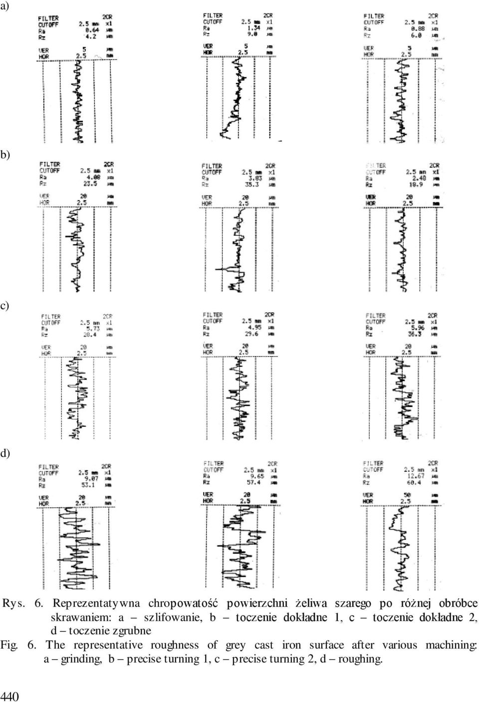 a szlifowanie, b toczenie dokładne 1, c toczenie dokładne 2, d toczenie zgrubne Fig.