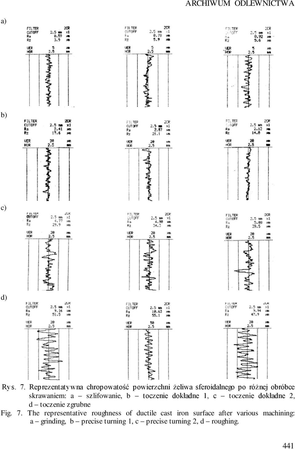 szlifowanie, b toczenie dokładne 1, c toczenie dokładne 2, d toczenie zgrubne Fig. 7.