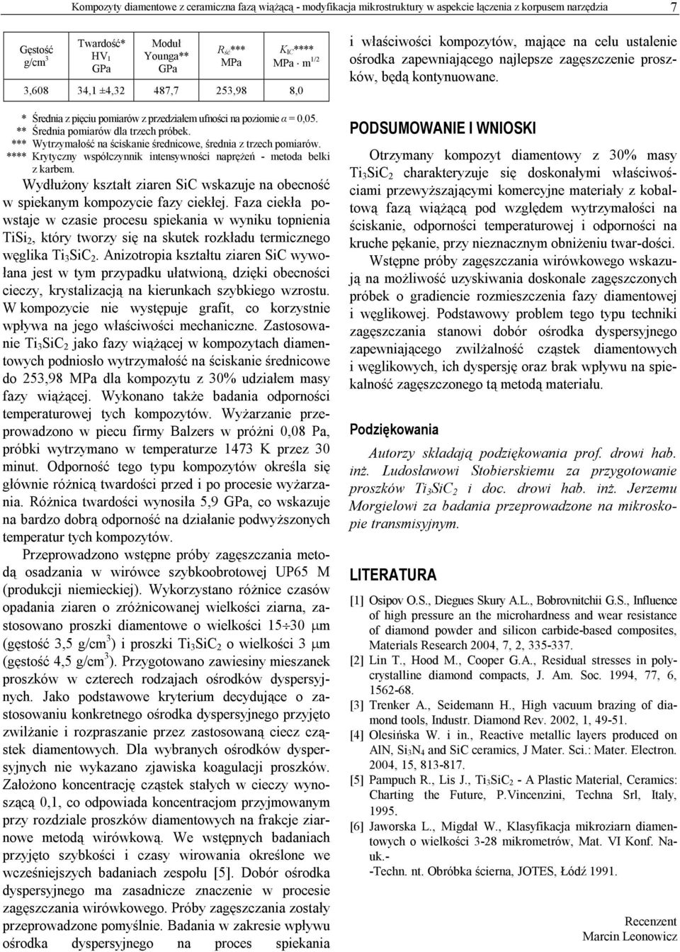 *** Wytrzymałość na ściskanie średnicowe, średnia z trzech pomiarów. **** Krytyczny współczynnik intensywności naprężeń - metoda belki z karbem.