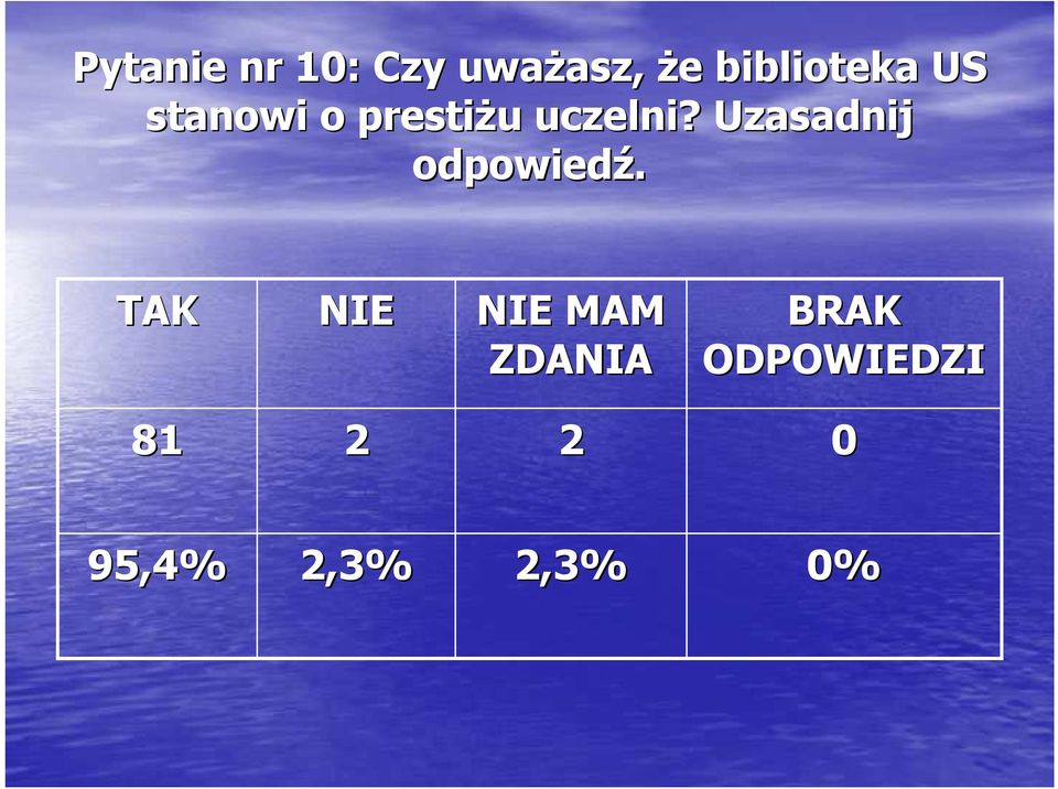 uczelni? Uzasadnij odpowiedź.