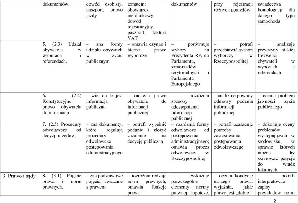 RP, do Parlamentu, samorządów terytorialnych i Parlamentu Europejskiego przedstawić system wyborczy w świadectwa homologacji danego samochodu dla typu przyczyny niskiej frekwencji obywateli w