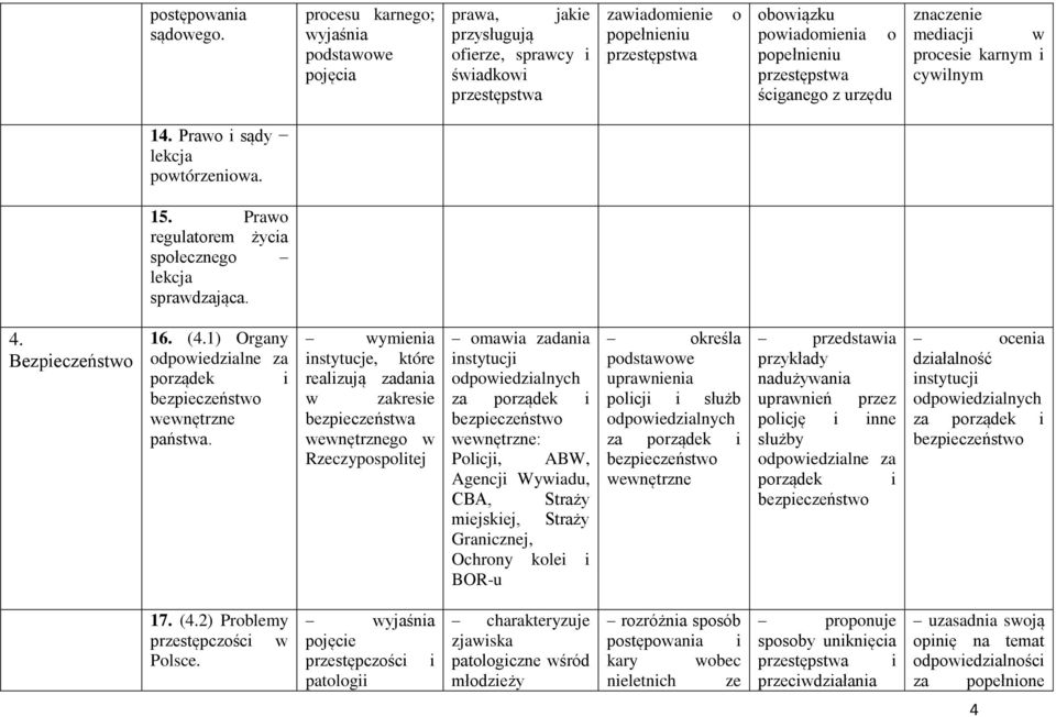 ściganego z urzędu znaczenie mediacji w procesie karnym i cywilnym 14. Prawo i sądy lekcja powtórzeniowa. 15. Prawo regulatorem życia społecznego lekcja sprawdzająca. 4. Bezpieczeństwo 16. (4.