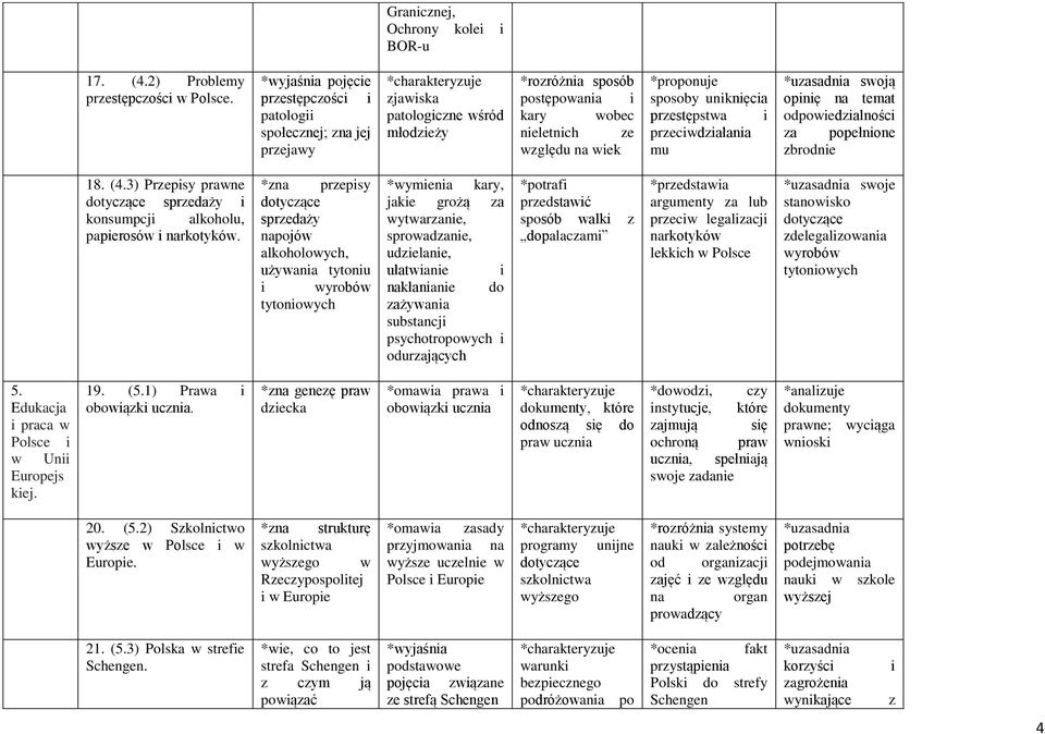 przecwdzałana mu swoją opnę na temat odpowedzalnośc za popełnone zbrodne 18. (4.3) Przepsy prawne sprzedaży konsumpcj alkoholu, paperosów narkotyków.