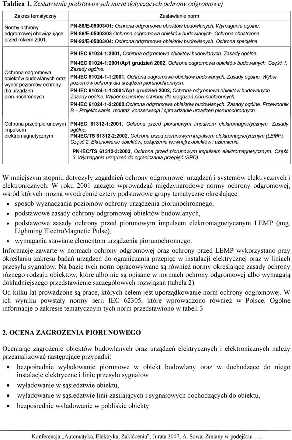 Ochrona obostrzona PN-92/E-05003/04: Ochrona odgromowa obiektów budowlanych.