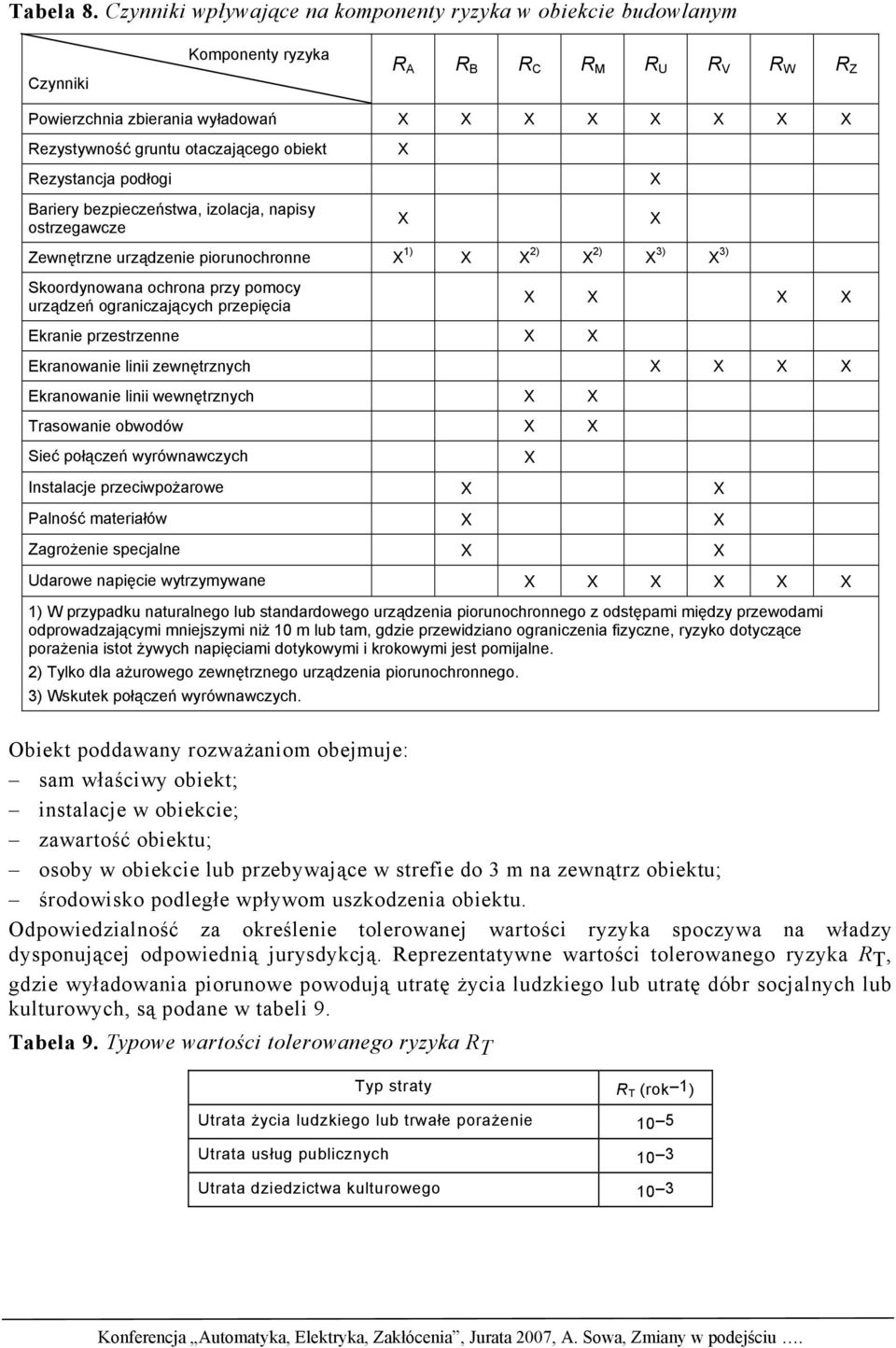 Rezystancja podłogi Bariery bezpieczeństwa, izolacja, napisy ostrzegawcze Zewnętrzne urządzenie piorunochronne 1) 2) 2) 3) 3) Skoordynowana ochrona przy pomocy urządzeń ograniczających przepięcia