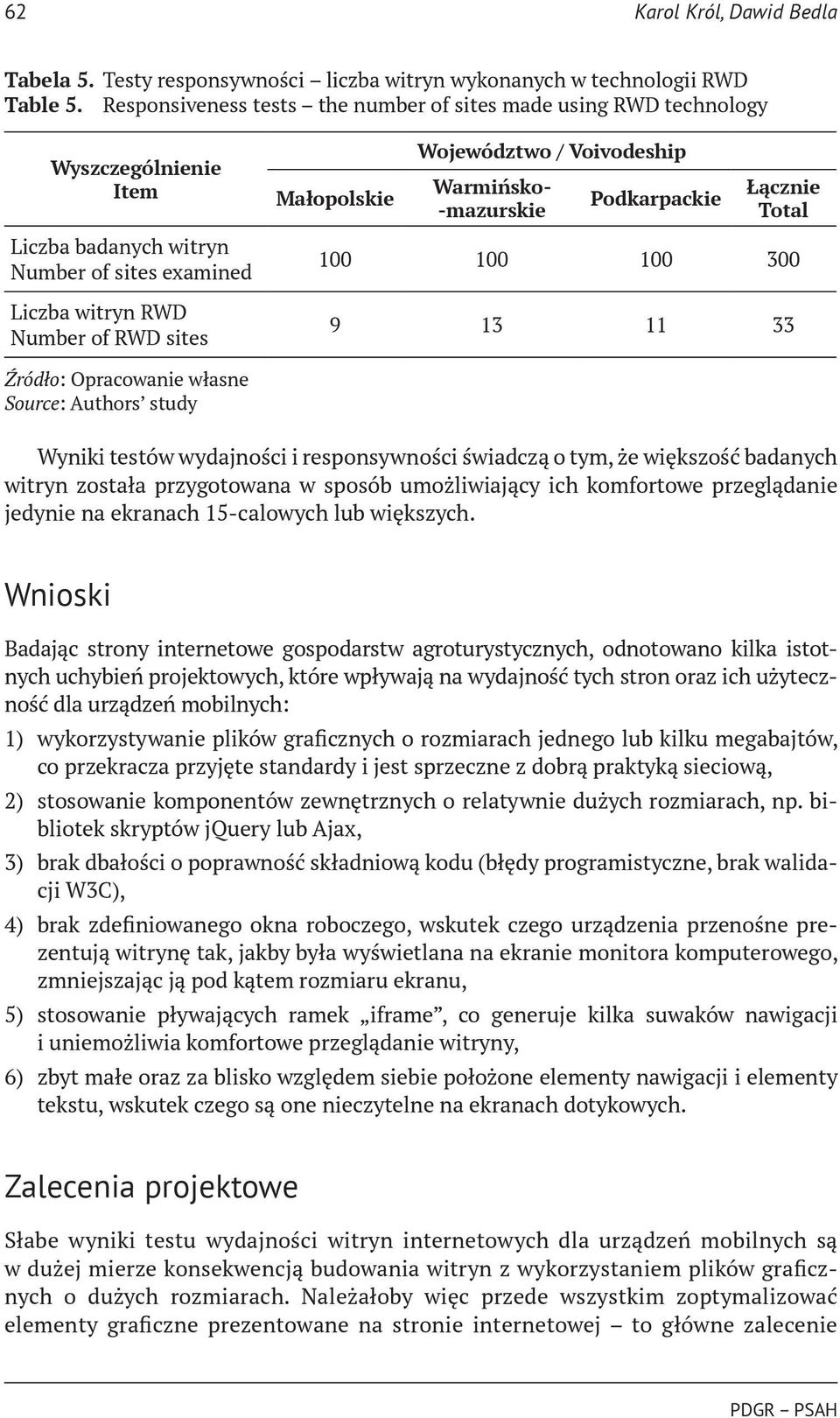 / Voivodeship Warmińsko- -mazurskie Podkarpackie Łącznie Total 100 100 100 300 9 13 11 33 Źródło: Opracowanie własne Source: Authors study Wyniki testów wydajności i responsywności świadczą o tym, że