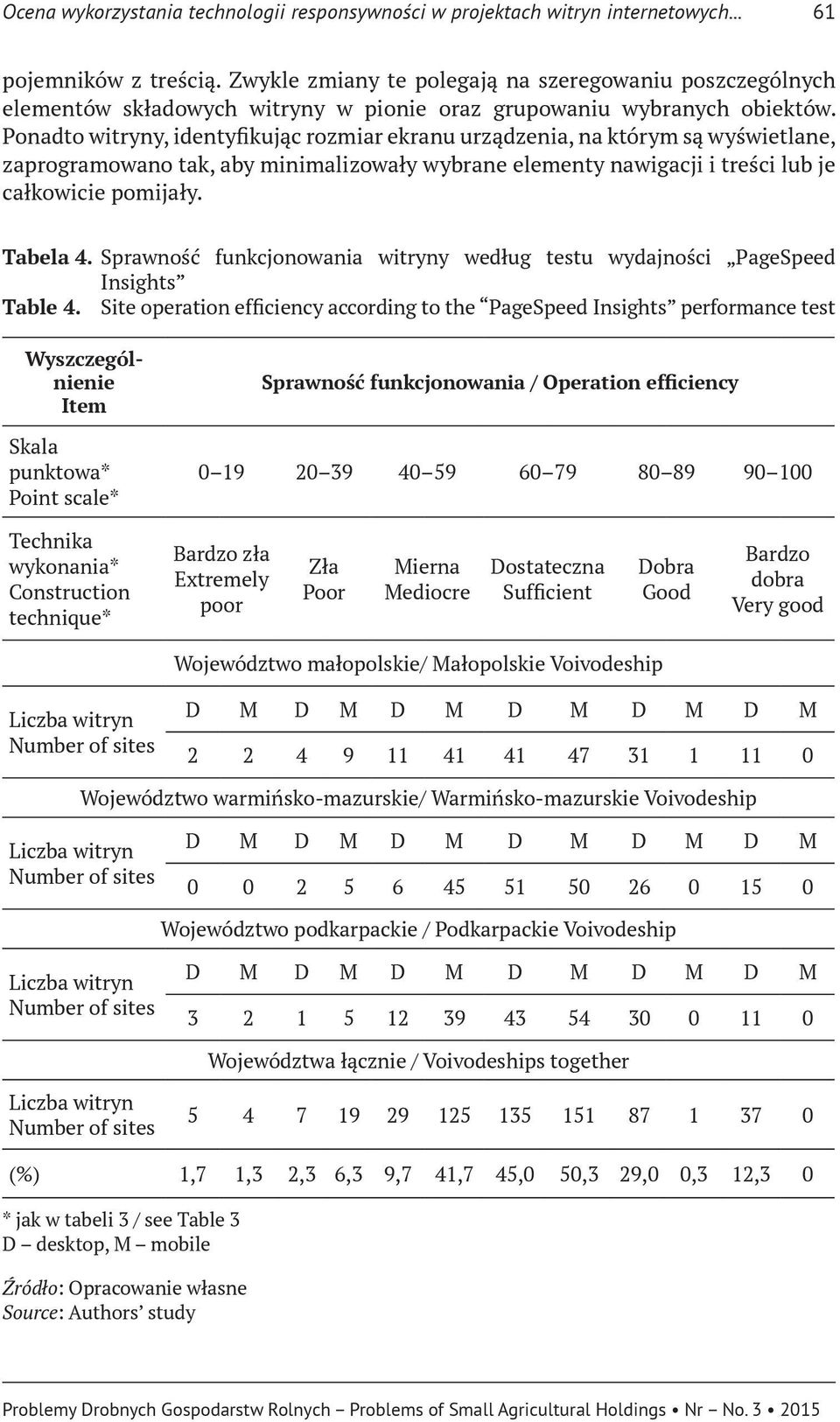 Ponadto witryny, identyfikując rozmiar ekranu urządzenia, na którym są wyświetlane, zaprogramowano tak, aby minimalizowały wybrane elementy nawigacji i treści lub je całkowicie pomijały. Tabela 4.