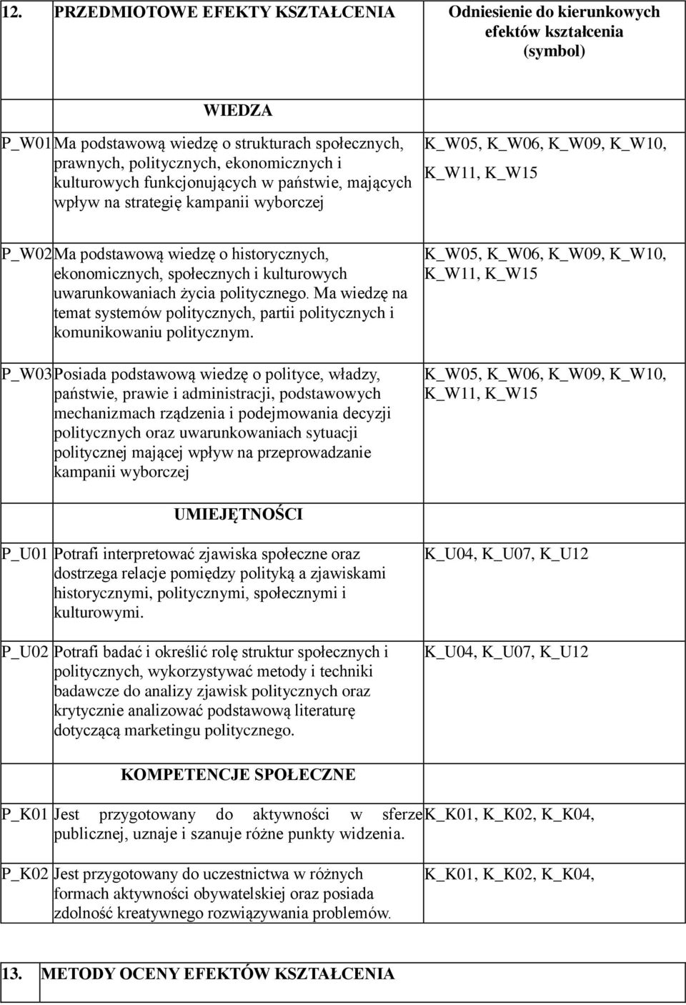 i kulturowych uwarunkowaniach życia politycznego. Ma wiedzę na temat systemów politycznych, partii politycznych i komunikowaniu politycznym.