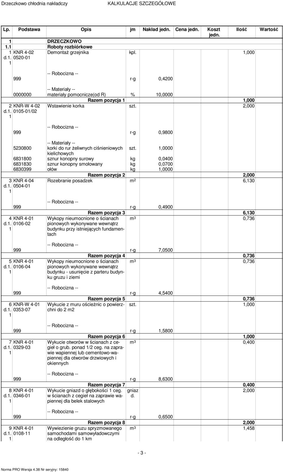 ,0000 kielichowych 68800 sznur konopny surowy kg 0,0400 6880 sznur konopny smołowany kg 0,0700 68099 ołów kg,0000 KNR 4-04 d.