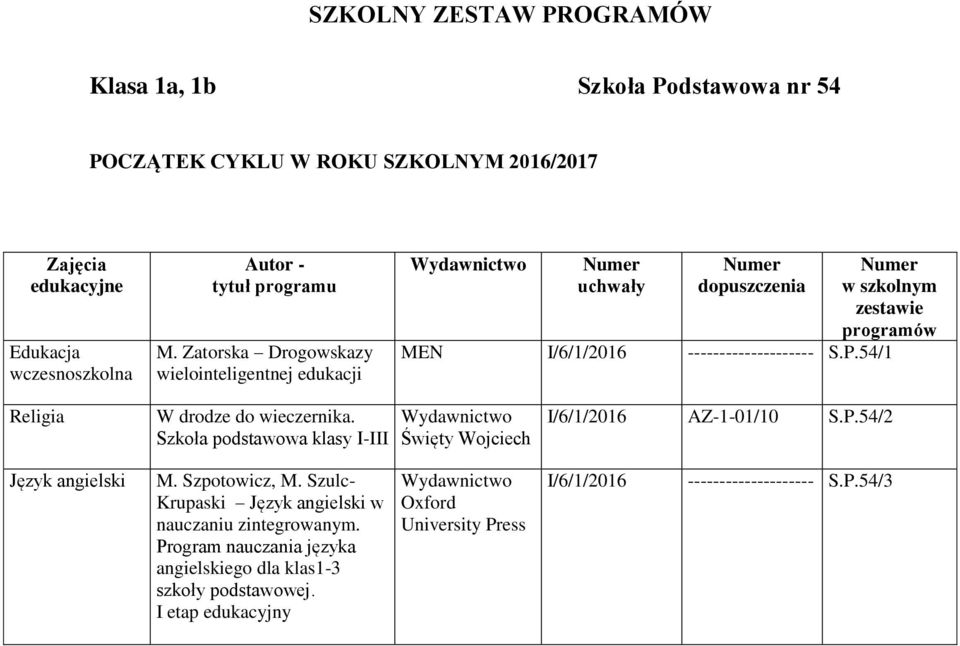 Szkoła podstawowa klasy I-III Święty Wojciech I/6/1/2016 AZ-1-01/10 S.P.54/2 Język angielski M. Szpotowicz, M.