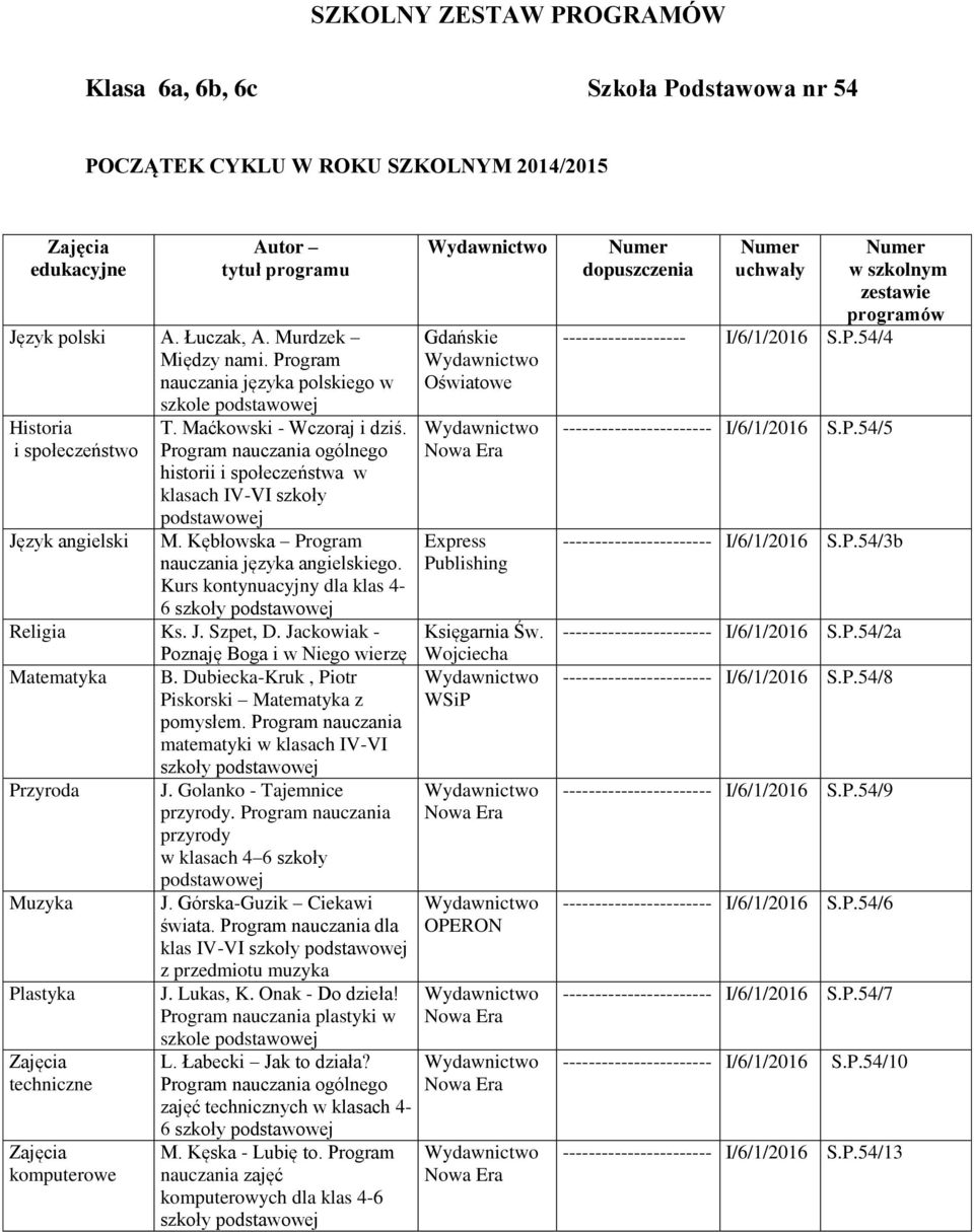 Kębłowska Program nauczania języka angielskiego. Kurs kontynuacyjny dla klas 4-6 Religia Ks. J. Szpet, D. Jackowiak - Poznaję Boga i w Niego wierzę Matematyka B.