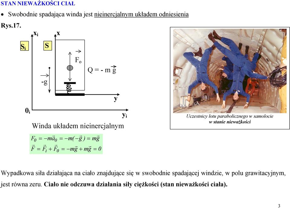 Uczestnicy lotu paabolicznego w samolocie w stanie nieważkości Wypadkowa siła działająca na ciało znajdujące się