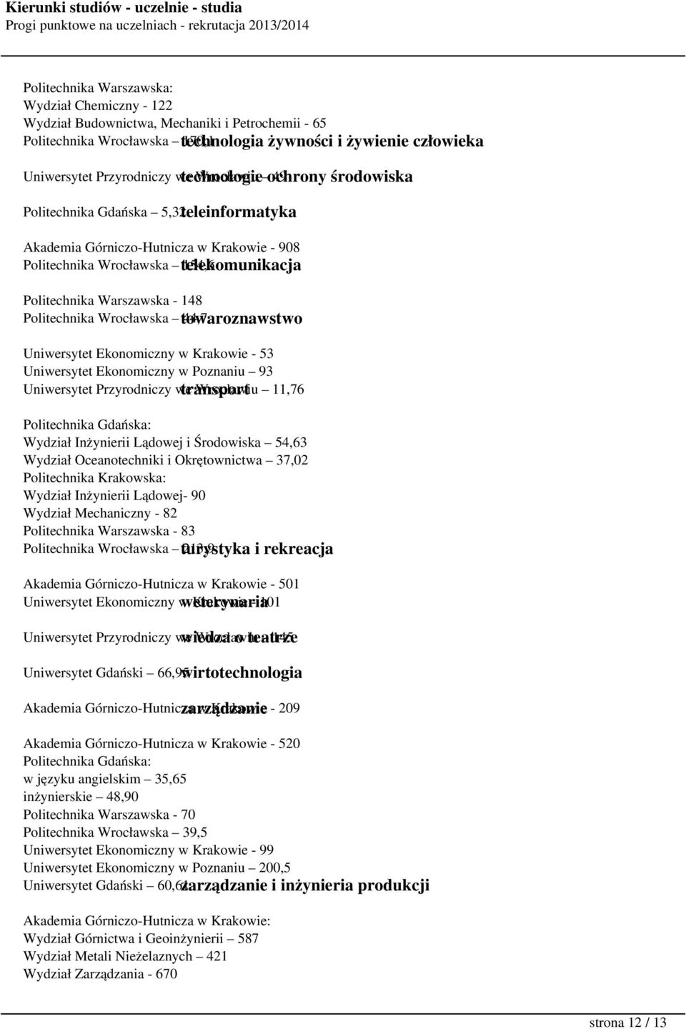 Wrocławska 44,7 towaroznawstwo Uniwersytet Ekonomiczny w Krakowie - 53 Uniwersytet Ekonomiczny w Poznaniu 93 Uniwersytet Przyrodniczy we transport Wrocławiu 11,76 Wydział Inżynierii Lądowej i