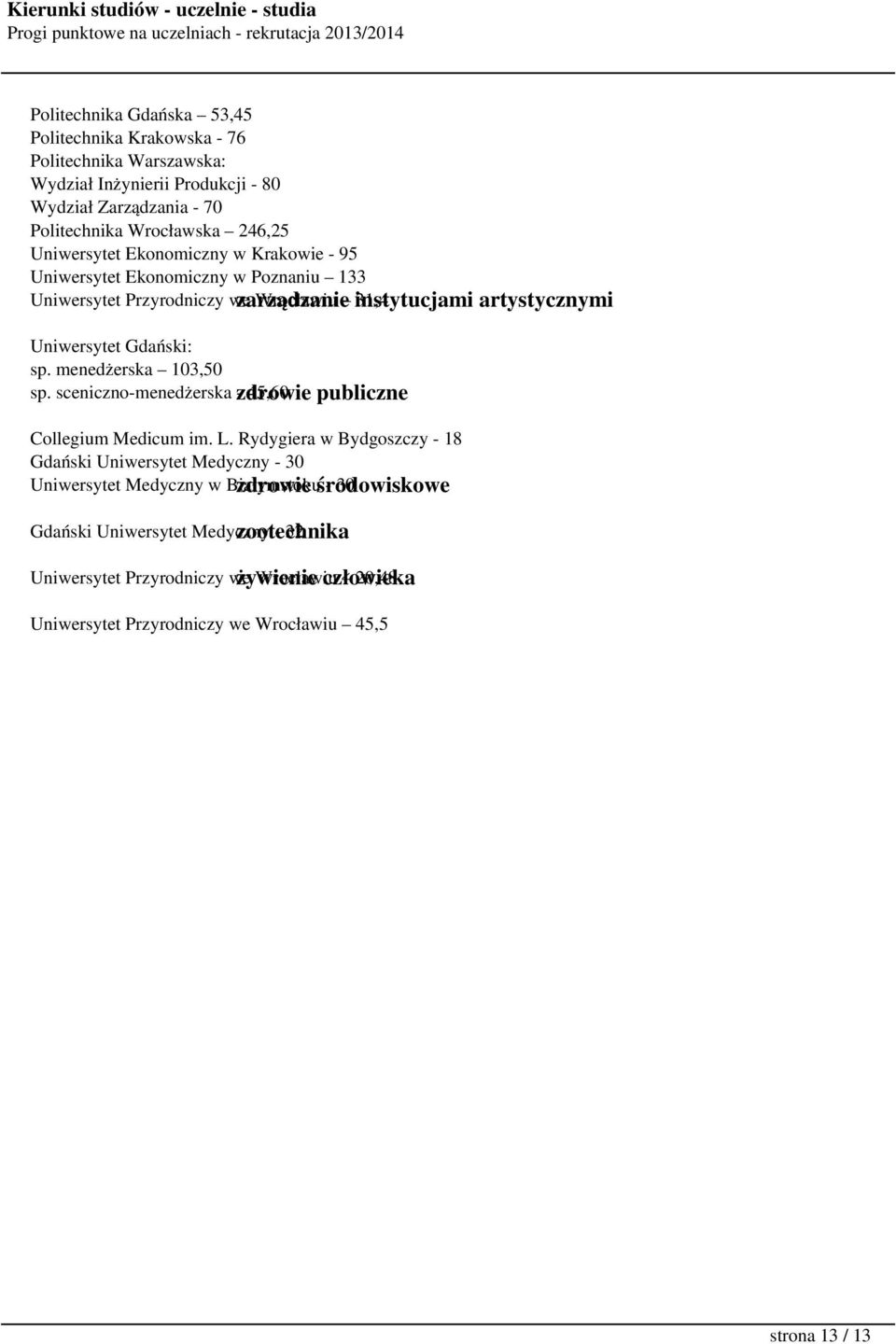 menedżerska 103,50 sp. sceniczno-menedżerska - 45,60 zdrowie publiczne Collegium Medicum im. L.