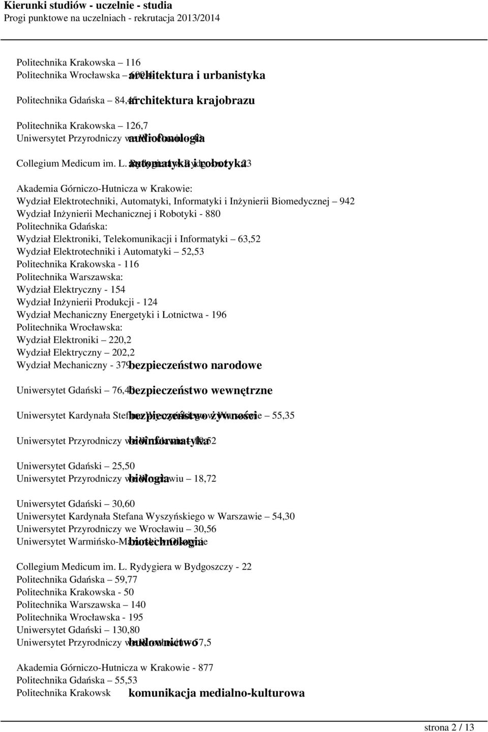 automatyka Rydygiera w Bydgoszczy i robotyka - 23 Wydział Elektrotechniki, Automatyki, Informatyki i Inżynierii Biomedycznej 942 Wydział Inżynierii Mechanicznej i Robotyki - 880 Wydział Elektroniki,