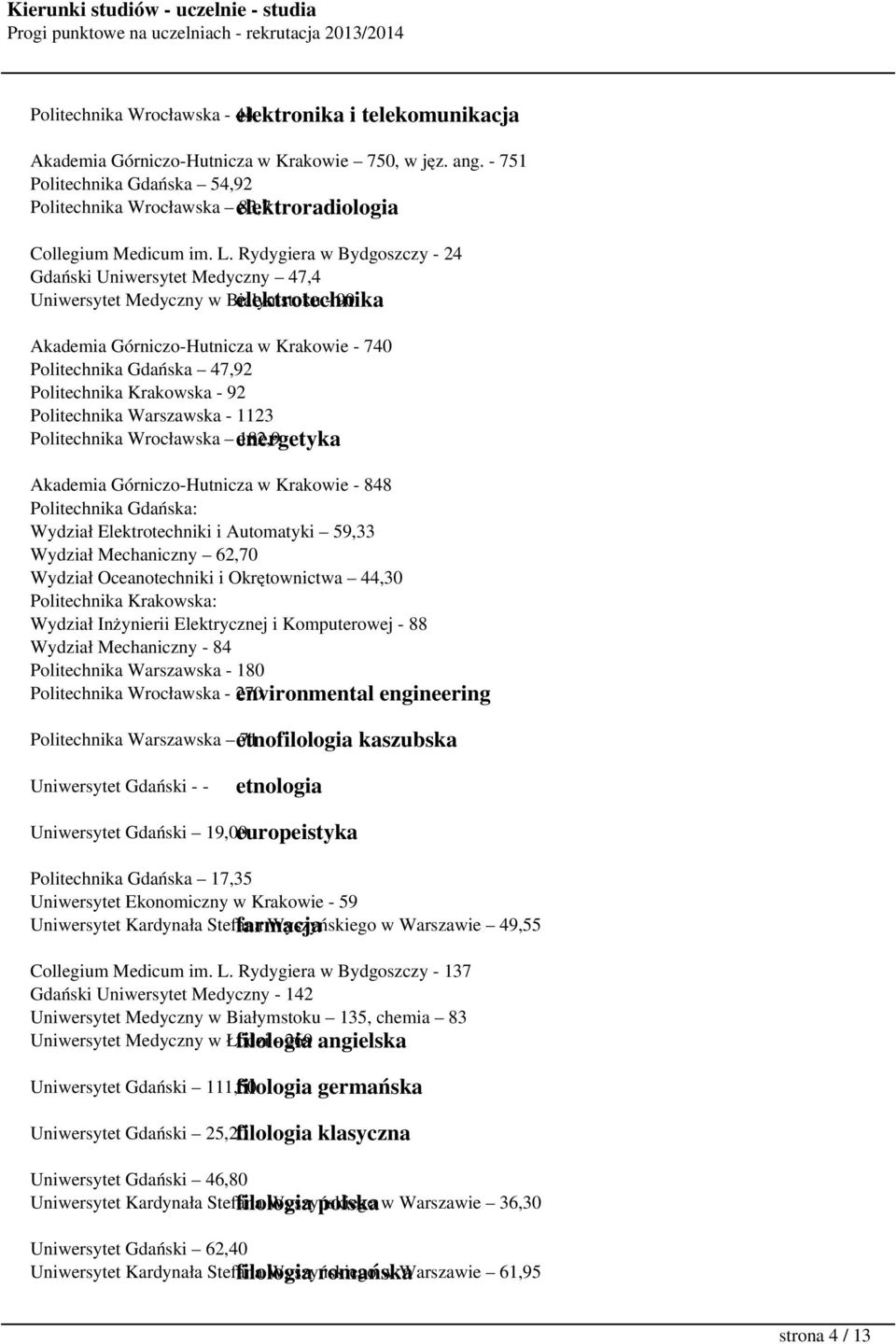 Rydygiera w Bydgoszczy - 24 Gdański Uniwersytet Medyczny 47,4 Uniwersytet Medyczny w Białymstoku elektrotechnika - 90 Akademia Górniczo-Hutnicza w Krakowie - 740 Politechnika Gdańska 47,92