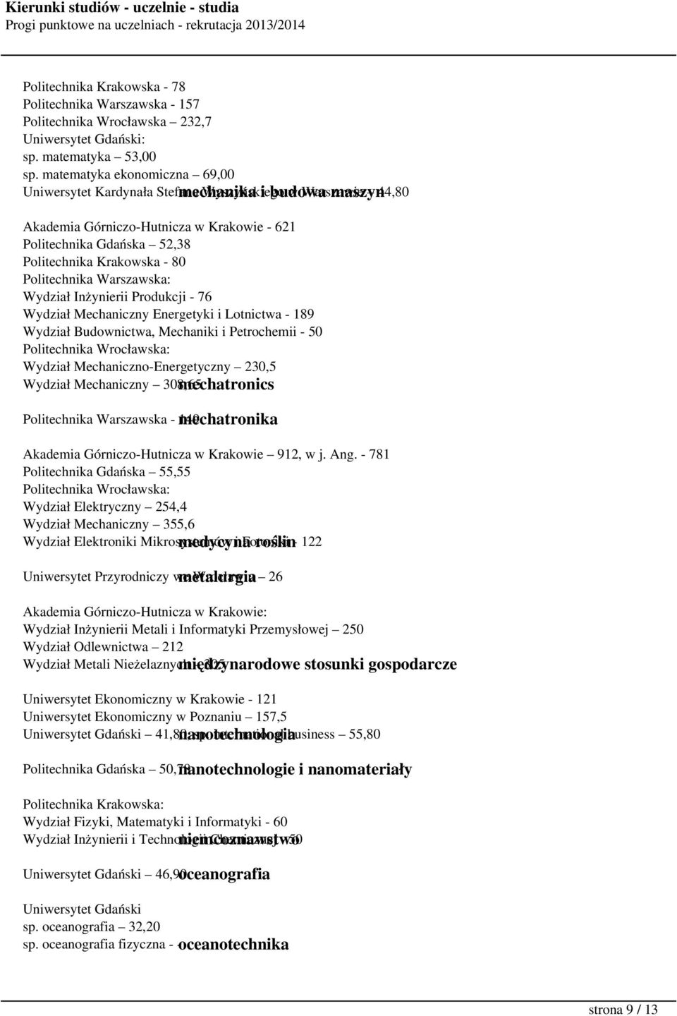 Krakowska - 80 Wydział Inżynierii Produkcji - 76 Wydział Mechaniczny Energetyki i Lotnictwa - 189 Wydział Budownictwa, Mechaniki i Petrochemii - 50 Politechnika Wrocławska: Wydział
