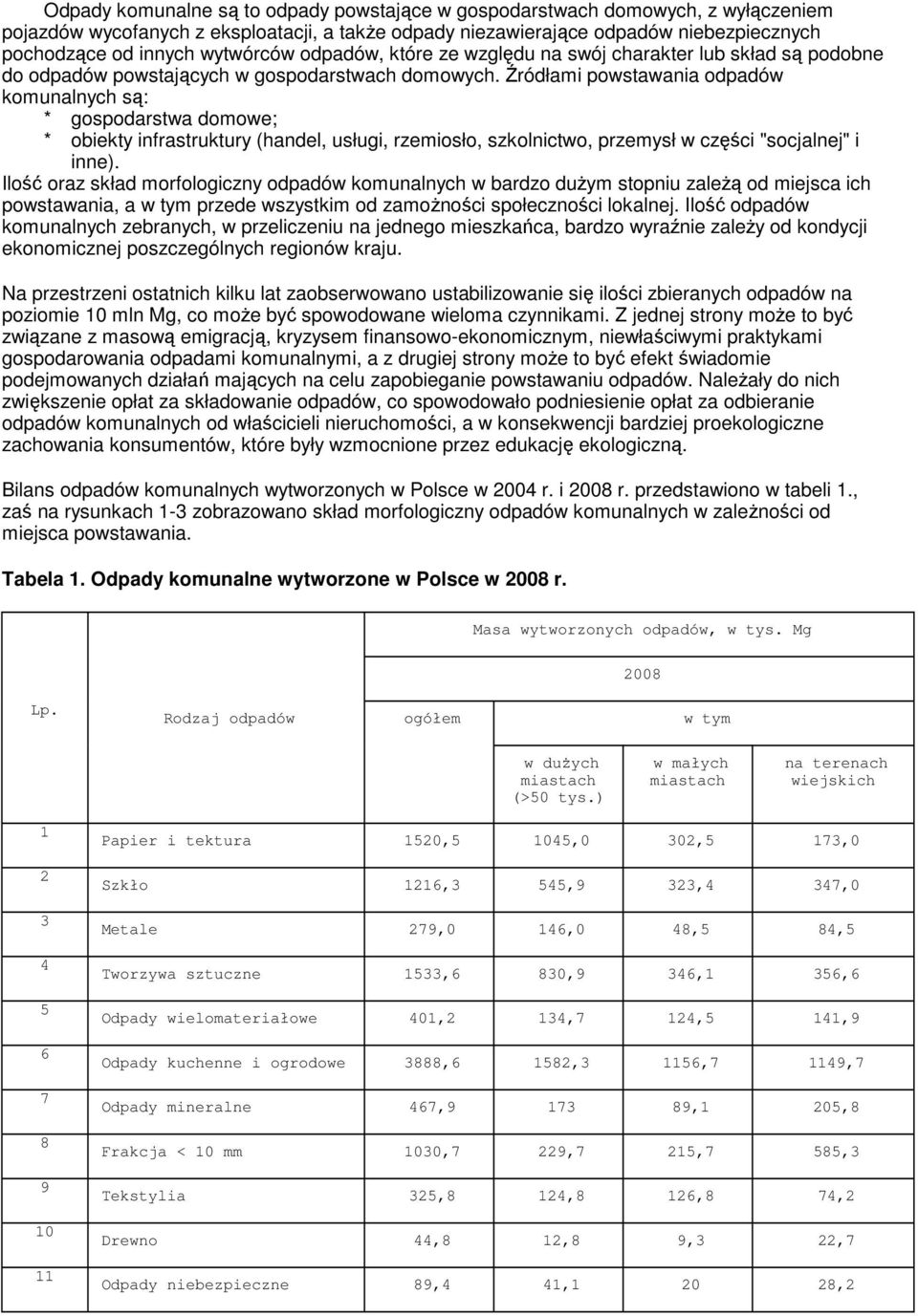 Źródłami powstawania odpadów komunalnych są: * gospodarstwa domowe; * obiekty infrastruktury (handel, usługi, rzemiosło, szkolnictwo, przemysł w części "socjalnej" i inne).