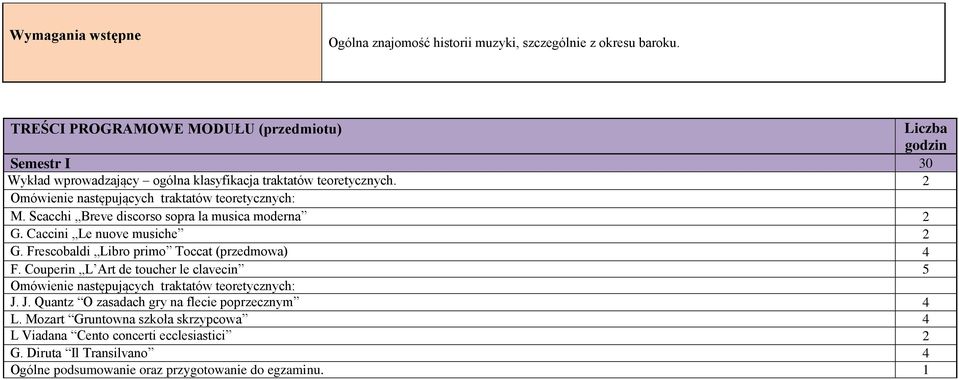 2 Omówienie następujących traktatów teoretycznych: M. Scacchi Breve discorso sopra la musica moderna 2 G. Caccini Le nuove musiche 2 G.