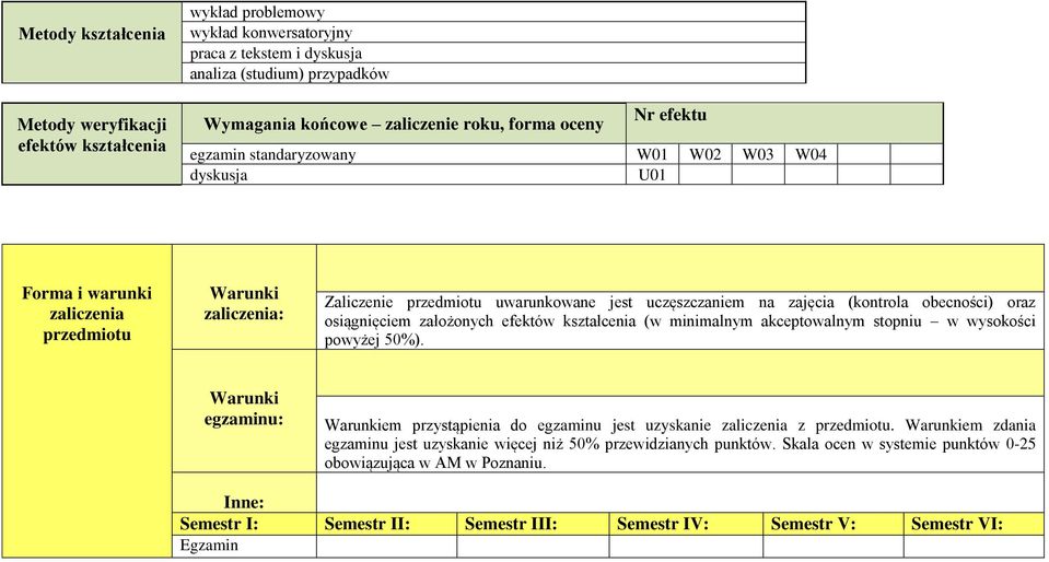 (kontrola obecności) oraz osiągnięciem założonych efektów kształcenia (w minimalnym akceptowalnym stopniu w wysokości powyżej 50%).