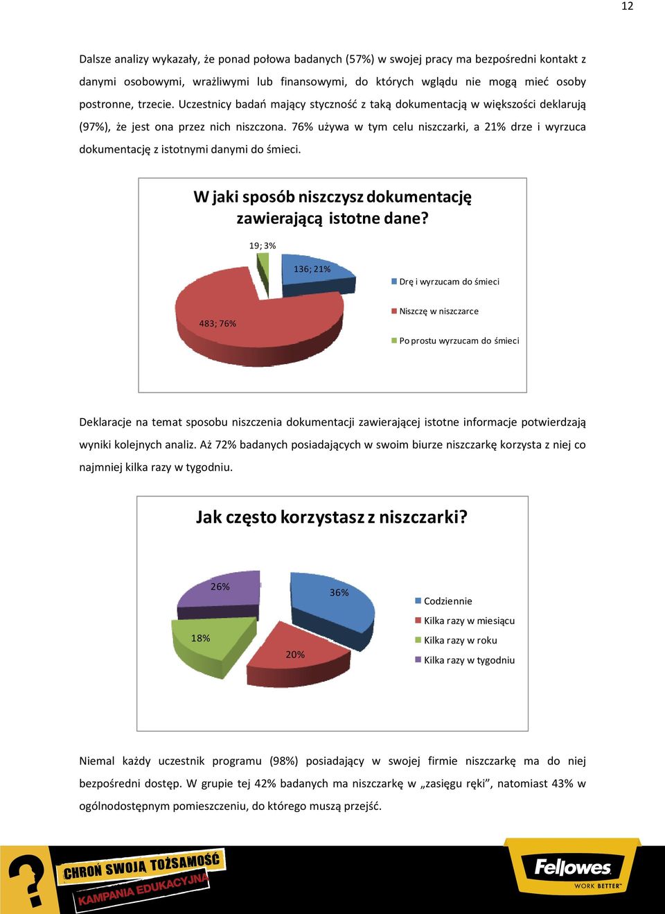 76% używa w tym celu niszczarki, a 21% drze i wyrzuca dokumentację z istotnymi danymi do śmieci. W jaki sposób niszczysz dokumentację zawierającą istotne dane?