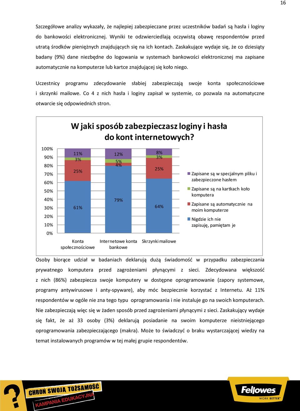 Zaskakujące wydaje się, że co dziesiąty badany (9%) dane niezbędne do logowania w systemach bankowości elektronicznej ma zapisane automatycznie na komputerze lub kartce znajdującej się koło niego.