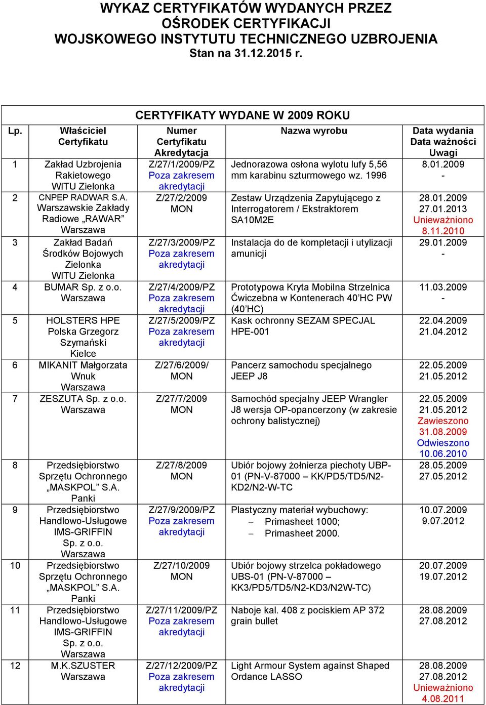 Przedsiębiorstwo Sprzętu Ochronnego MASKPOL S.A. 9 Przedsiębiorstwo Handlowo-Usługowe IMS-GRIFFIN 10 Przedsiębiorstwo Sprzętu Ochronnego MASKPOL S.A. 11 Przedsiębiorstwo Handlowo-Usługowe IMS-GRIFFIN 12 M.