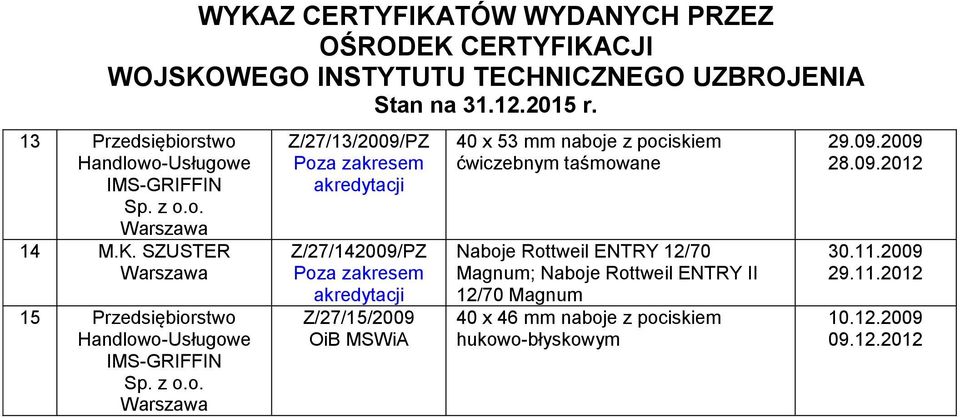 Z/27/15/2009 OiB 40 x 53 mm naboje z pociskiem ćwiczebnym taśmowane Naboje Rottweil ENTRY 12/70