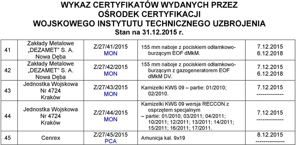 Nowa Dęba Jednostka Wojskowa Nr 4724 Kraków Jednostka Wojskowa Nr 4724 Kraków 45 Cenrex Z/27/41/2015 Z/27/42/2015 Z/27/43/2015 Z/27/44/2015 Z/27/45/2015 155 mm