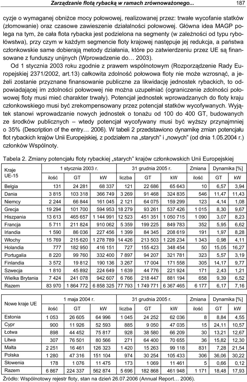 Główna idea MAGP polega na tym, że cała flota rybacka jest podzielona na segmenty (w zależności od typu rybołówstwa), przy czym w każdym segmencie floty krajowej następuje jej redukcja, a państwa