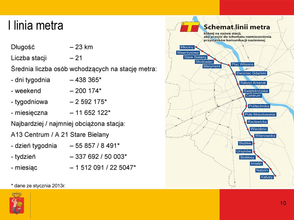 Najbardziej / najmniej obciążona stacja: A13 Centrum / A 21 Stare Bielany - dzień tygodnia 55