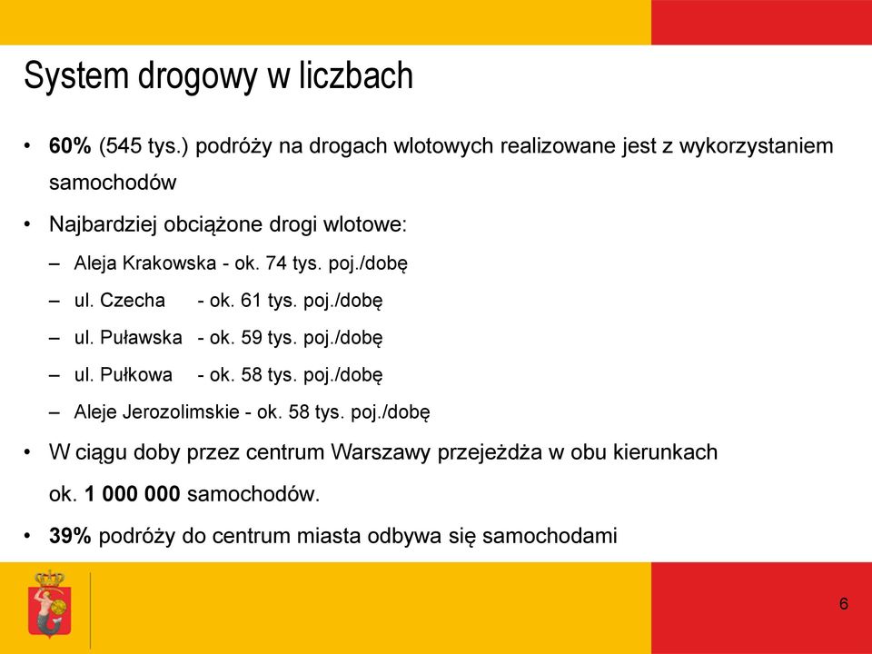 Krakowska - ok. 74 tys. poj./dobę ul. Czecha - ok. 61 tys. poj./dobę ul. Puławska - ok. 59 tys. poj./dobę ul. Pułkowa - ok.