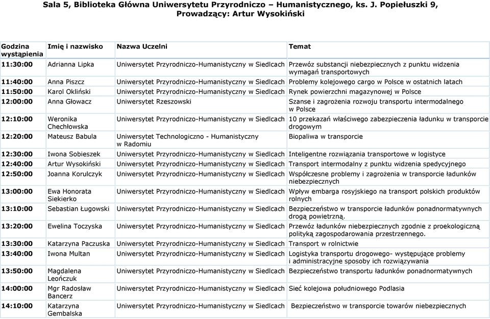 niebezpiecznych z punktu widzenia wymagań transportowych 11:40:00 Anna Piszcz Uniwersytet Przyrodniczo-Humanistyczny w Siedlcach Problemy kolejowego cargo w Polsce w ostatnich latach 11:50:00 Karol