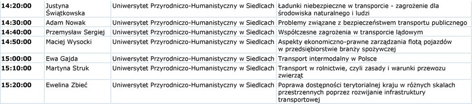 w transporcie lądowym 14:50:00 Maciej Wysocki Uniwersytet Przyrodniczo-Humanistyczny w Siedlcach Aspekty ekonomiczno-prawne zarządzania flotą pojazdów w przedsiębiorstwie branży spożywczej 15:00:00