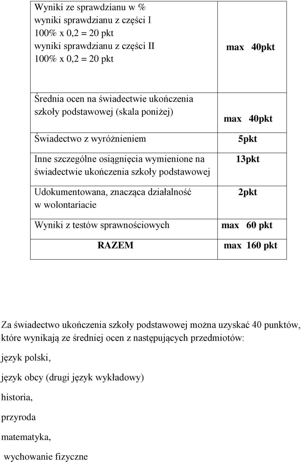 znacząca działalność w wolontariacie Wyniki z testów sprawnościowych RAZEM max 40pkt 5pkt 13pkt 2pkt max 60 pkt max 160 pkt Za świadectwo ukończenia szkoły podstawowej