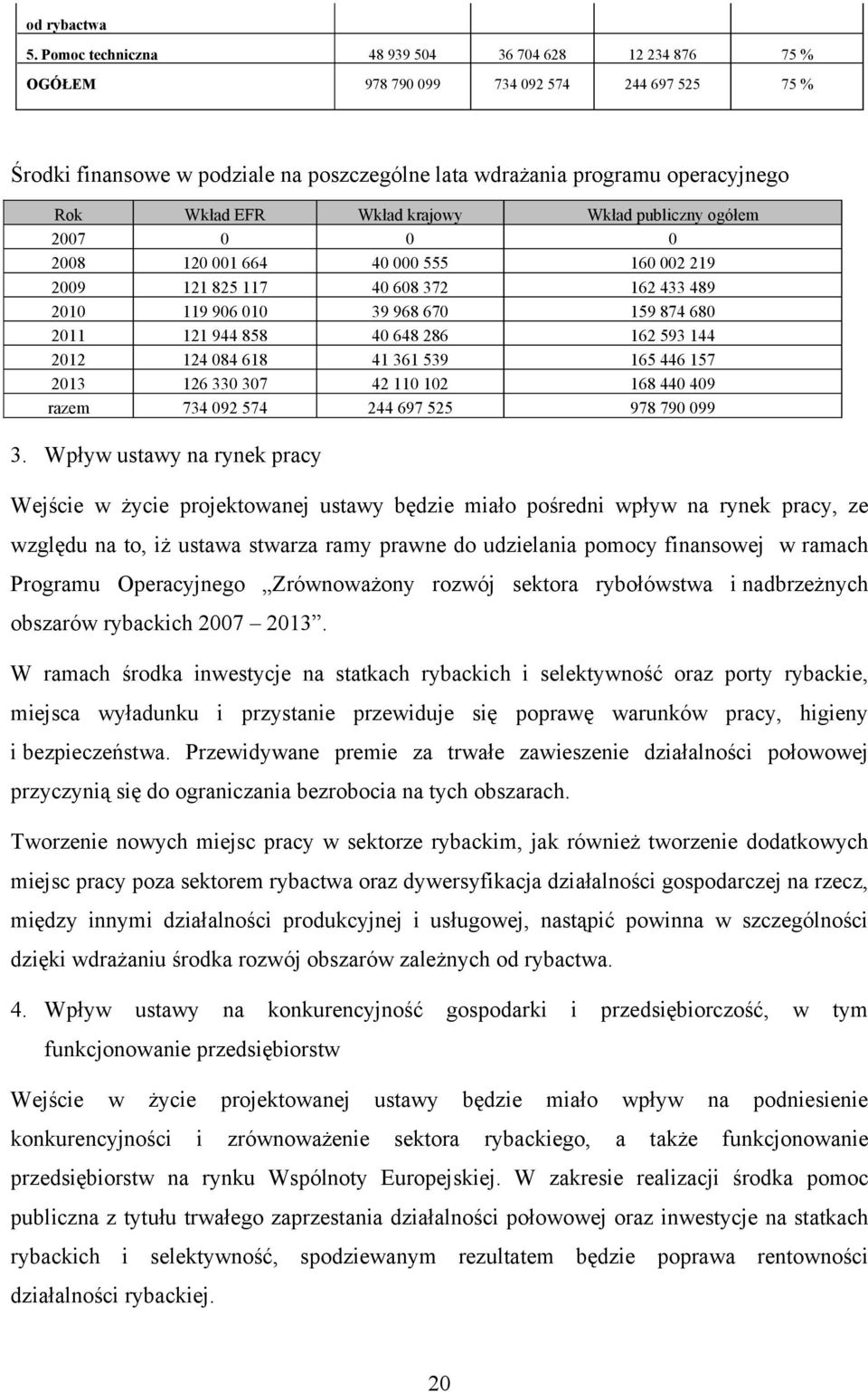 Wkład krajowy Wkład publiczny ogółem 2007 0 0 0 2008 120 001 664 40 000 555 160 002 219 2009 121 825 117 40 608 372 162 433 489 2010 119 906 010 39 968 670 159 874 680 2011 121 944 858 40 648 286 162