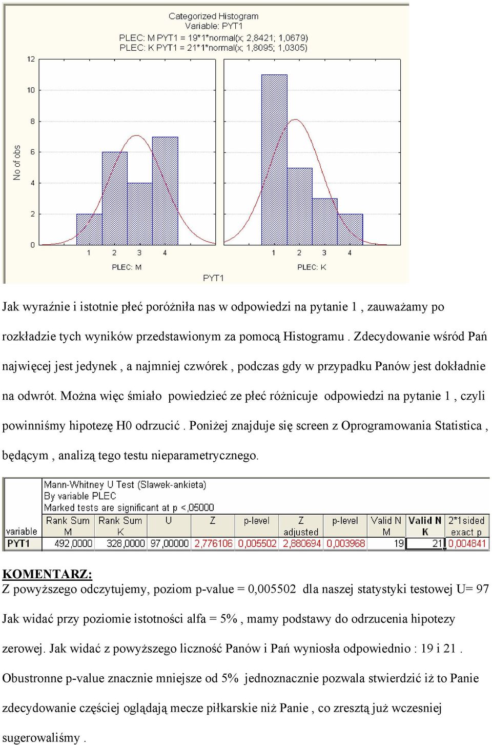 Można więc śmiało powiedzieć ze płeć różnicuje odpowiedzi na pytanie 1, czyli powinniśmy hipotezę H0 odrzucić.