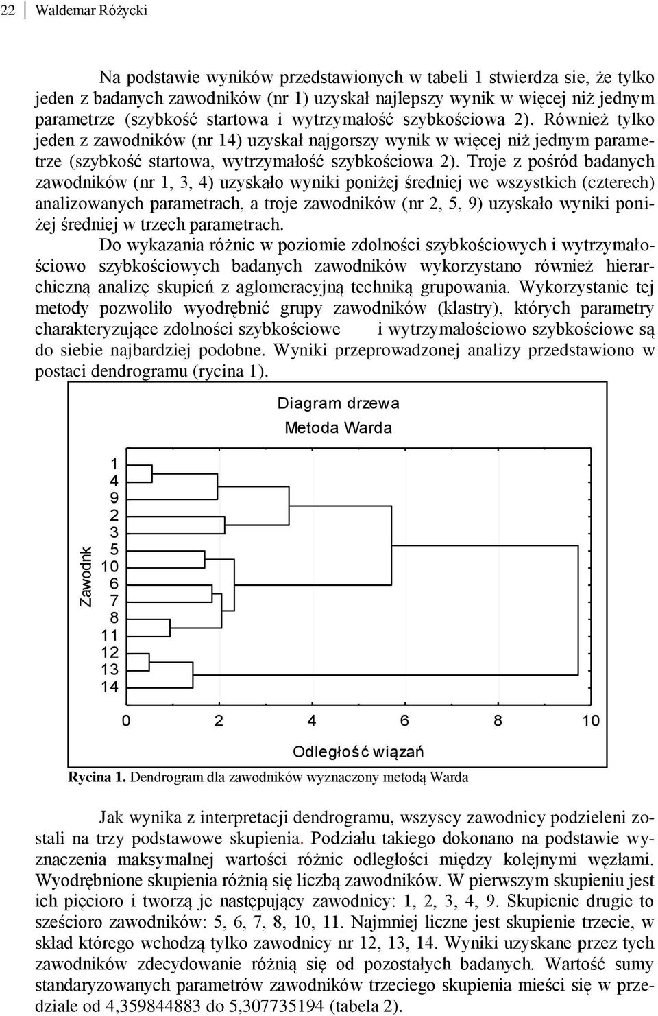 Troje z pośród badanych zawodników (nr 1, 3, 4) uzyskało wyniki poniżej średniej we wszystkich (czterech) analizowanych parametrach, a troje zawodników (nr 2, 5, 9) uzyskało wyniki poniżej średniej w
