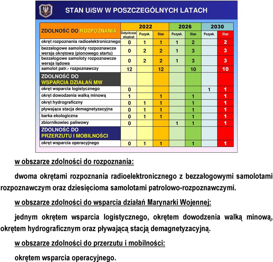 - rozpoznawczy ZDOLNOŚĆ DO WSPARCIA DZIAŁAŃ MW okręt wsparcia logistycznego okręt dowodzenia walką minową okręt hydrograficzny pływająca stacja demagnetyzacyjna barka ekologiczna zbiornikowiec