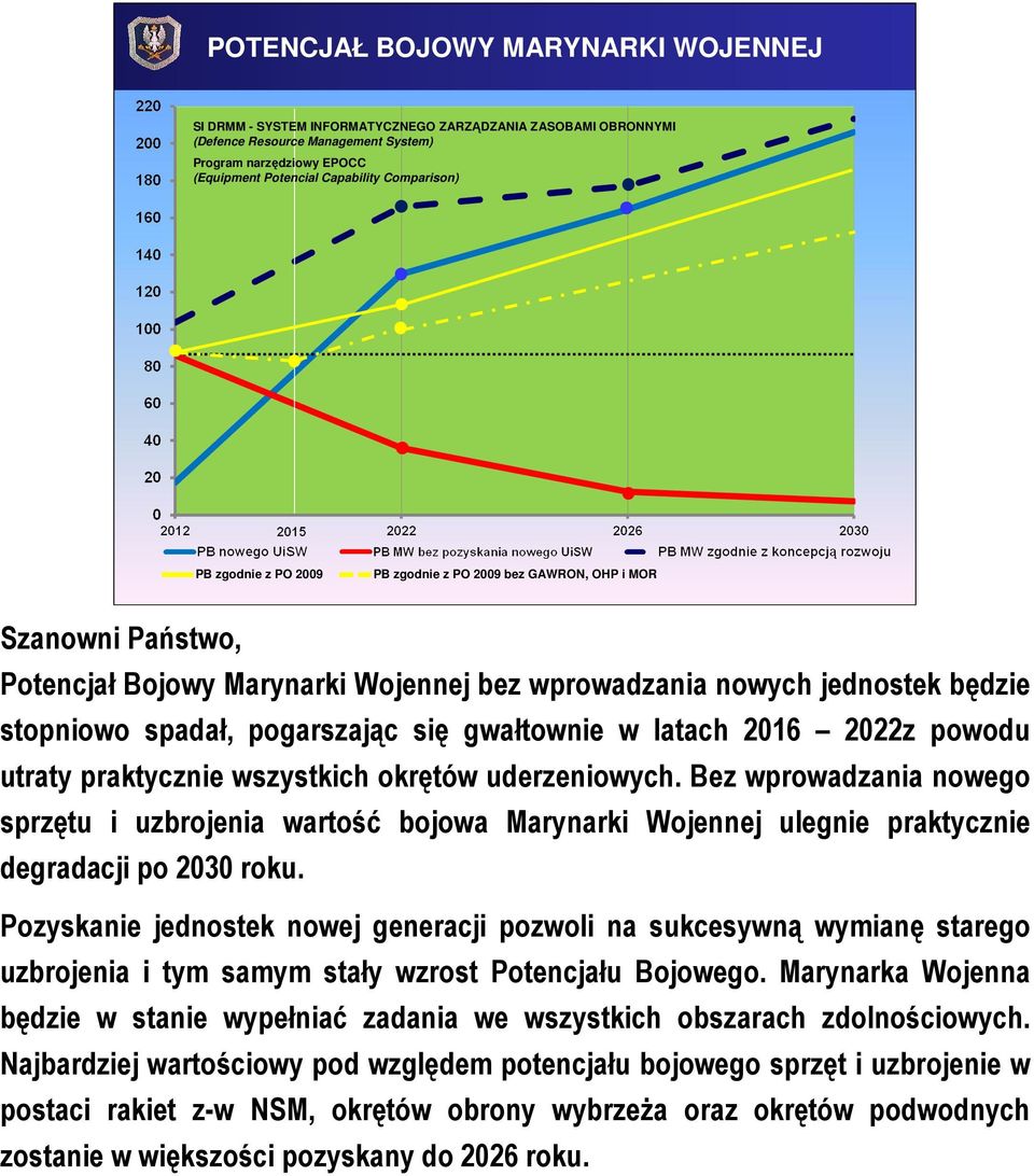 gwałtownie w latach 6 z powodu utraty praktycznie wszystkich okrętów uderzeniowych.