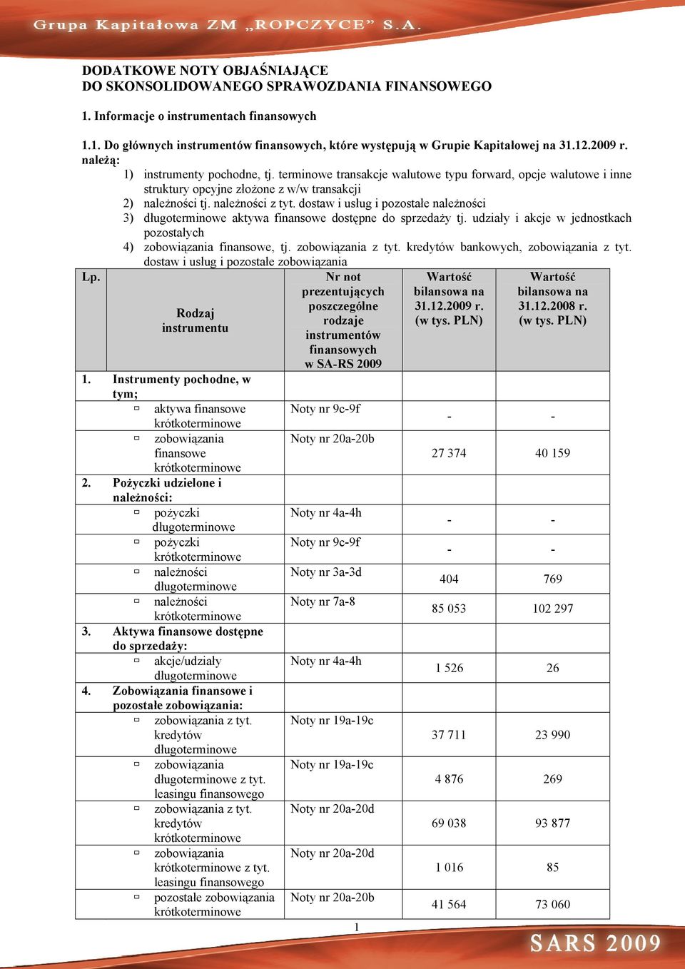 dostaw i usług i pozostałe należności 3) długoterminowe aktywa finansowe dostępne do sprzedaży tj. udziały i akcje w jednostkach pozostałych 4) zobowiązania finansowe, tj. zobowiązania z tyt.