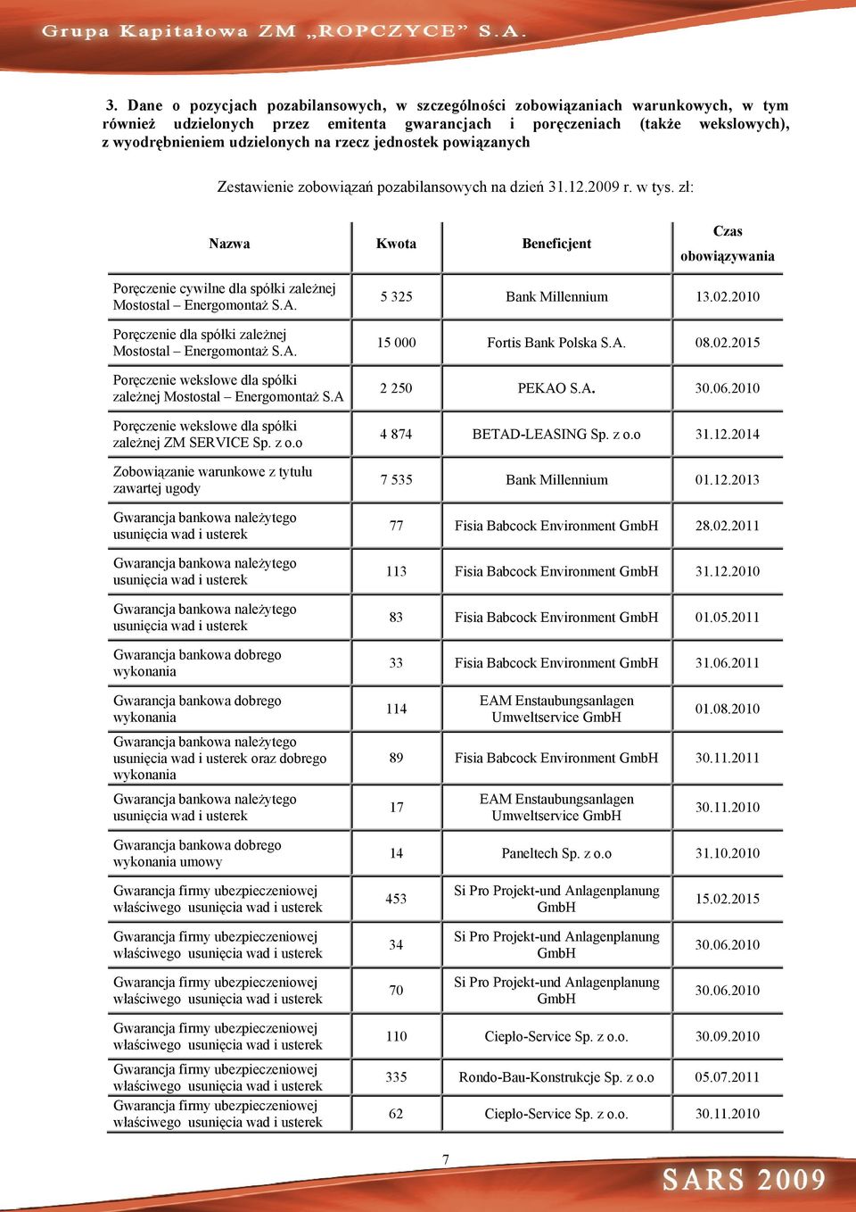 zł: Nazwa Kwota Beneficjent Czas obowiązywania Poręczenie cywilne dla spółki zależnej Mostostal Energomontaż S.A. Poręczenie dla spółki zależnej Mostostal Energomontaż S.A. Poręczenie wekslowe dla spółki zależnej Mostostal Energomontaż S.