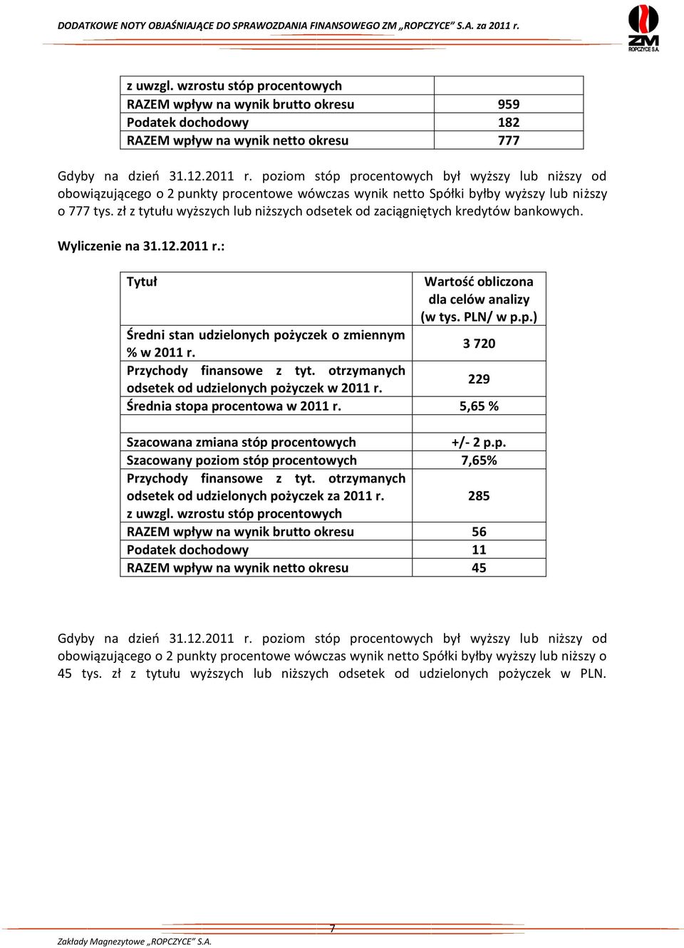 zł z tytułu wyższych lub niższych odsetek od zaciągniętych kredytów bankowych. Wyliczenie na 31.12.2011 r.: Tytuł Wartośd obliczona dla celów analizy (w tys. PLN/ w p.