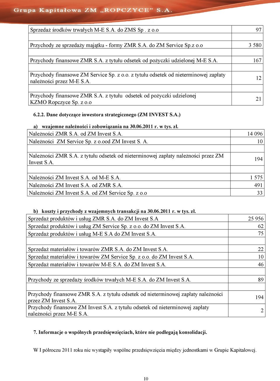 z o.o 12 21 6.2.2. Dane dotyczące inwestora strategicznego (ZM INVEST S.A.) a) wzajemne należności i na 30.06.2011 r. w tys. zł. Należności ZMR S.A. od ZM Invest S.A. 14 096 Należności ZM Service Sp.