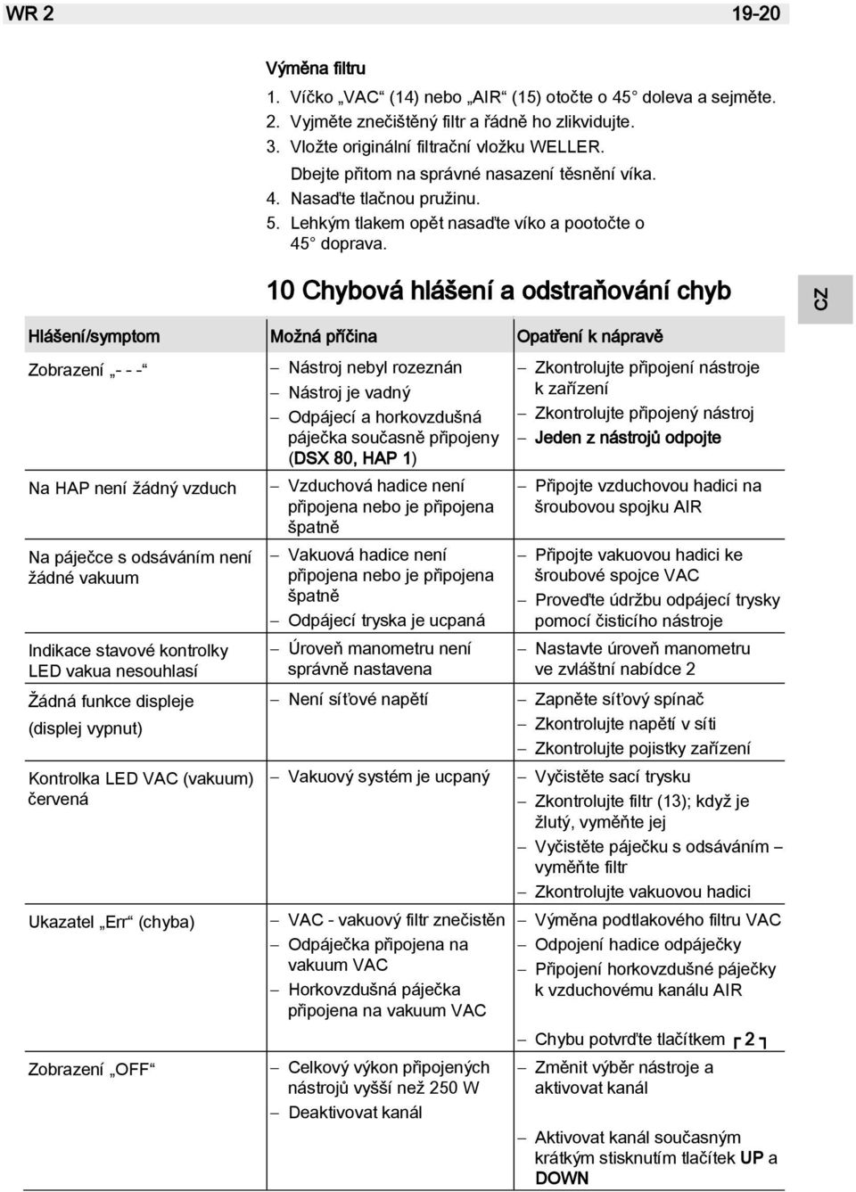 10 Chybová hlášení a odstraňování chyb Hlášení/symptom Možná příčina Opatření k nápravě Zobrazení - - - Na HAP není žádný vzduch Na páječce s odsáváním není žádné vakuum Indikace stavové kontrolky