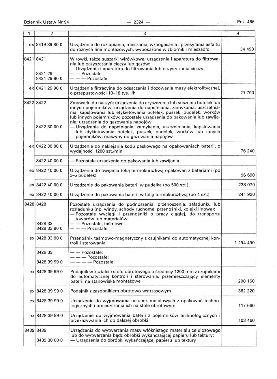 irówkowe; urządzenia i aparatura do filtrowania lub oczyszczania cieczy lub gazów: - Urządzenia i aparatura do filtrowania lub oczyszczania cieczy: 8421 29 - - Pozostałe: 8421 2990 O - - - Pozostałe
