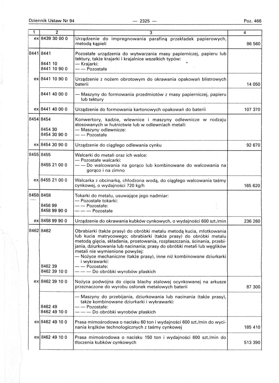 i krajalnice wszelkich typów: 8441 10 - Krajarki: 8441 1090 O - - Pozostałe ex 8441 1090 O Urządzenie z nożem obrotowym do okrawania opakowań blistrowych baterii 14050 8441 4000 O - Maszyny do