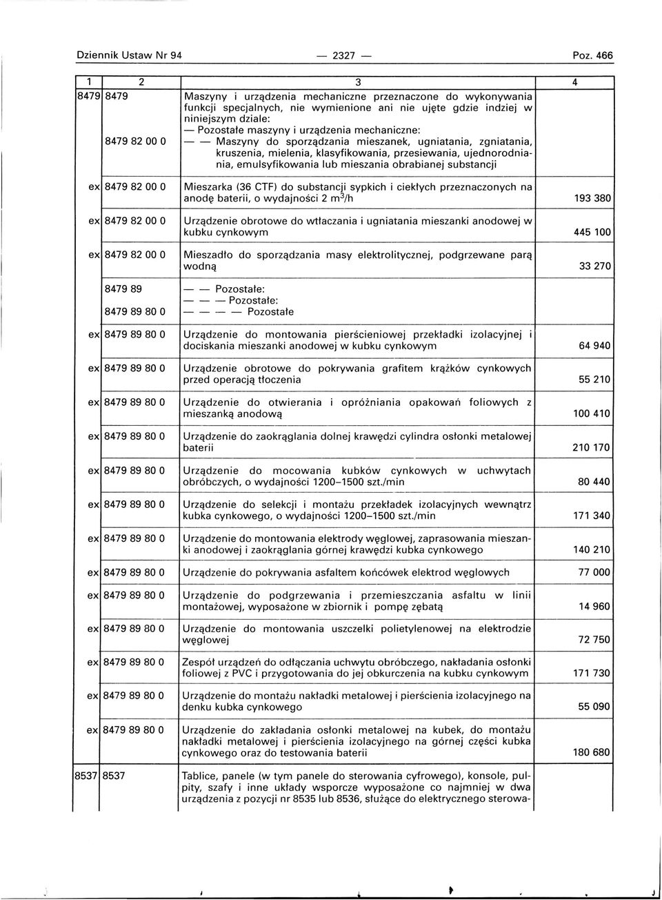mechaniczne: 84798200 O -- Maszyny do sporządzania mieszanek, ugniatania, zgniatania, kruszenia, mielenia, klasyfikowania, przesiewania, ujednorodniania, emulsyfikowania lub mieszania obrabianej