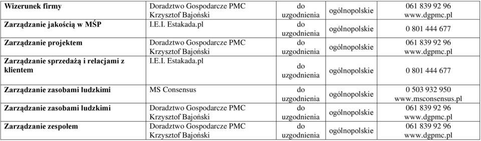 pl klientem Zarządzanie zasobami ludzkimi MS Consensus Zarządzanie zasobami