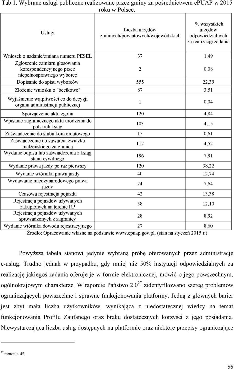 korespondencyjnego przez 2 0,08 niepełnosprawnego wyborcę Dopisanie do spisu wyborców 555 22,39 Złożenie wniosku o "becikowe" 87 3,51 Wyjaśnienie wątpliwości co do decyzji organu administracji